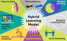 Pendidikan Pascapandemi Pembelajaran dari Model Hibrida